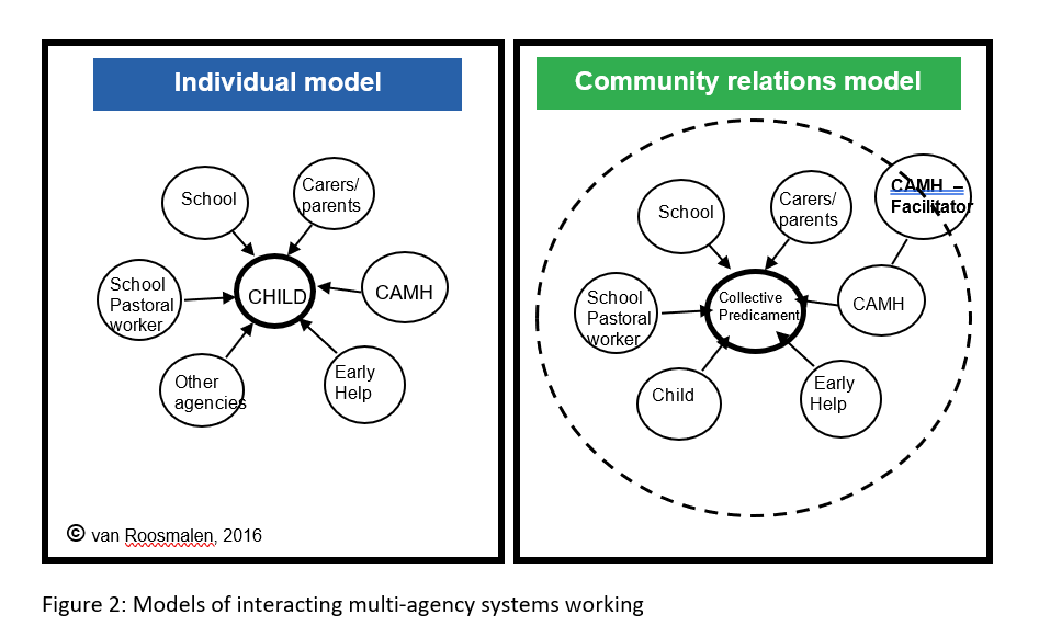 A Partnership Model With Whole Families In Early Help   How Could It